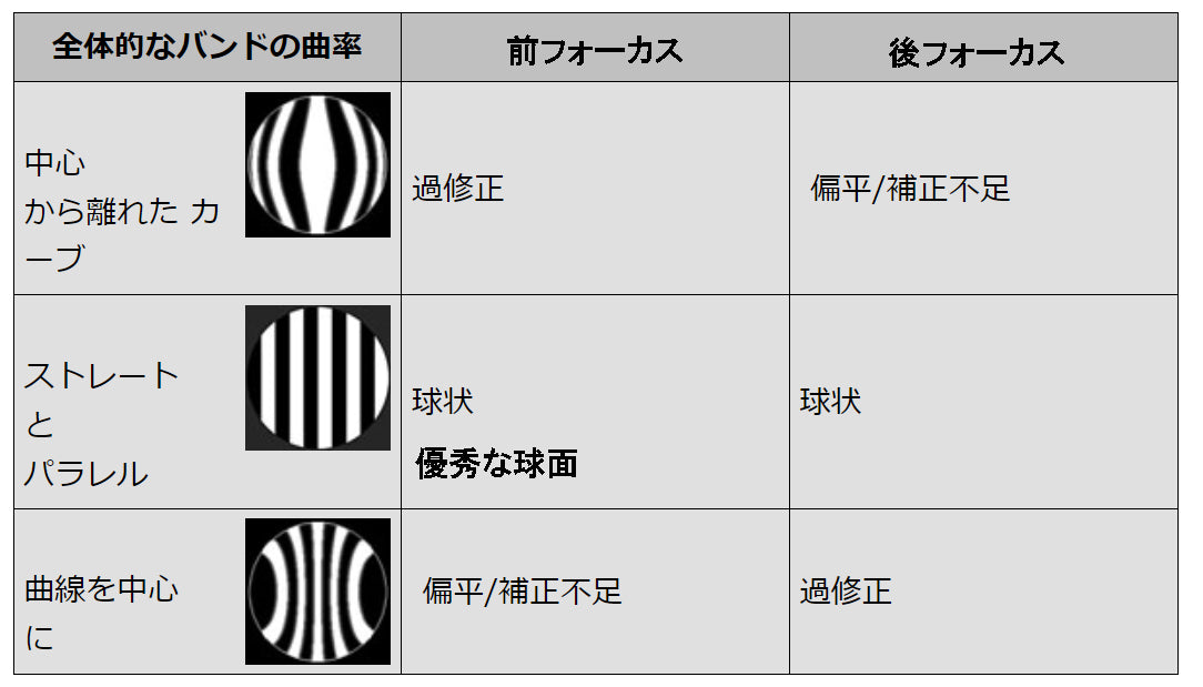 Ronchii ロンキーアイピース 150LPI