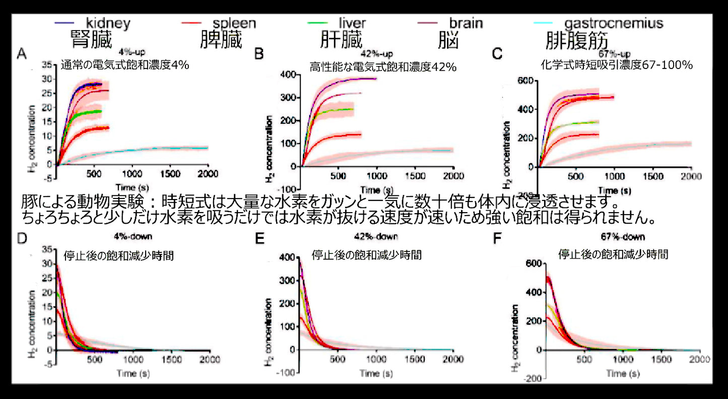 超音波水素吸入器セット 1G1LUS-N 水素量110％以上アップ　クリニック・水素サロン並の性能　送料無料