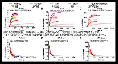 超音波水素吸入器セット 1G1LUS-N 水素量110％以上アップ　クリニック・水素サロン並の性能　送料無料