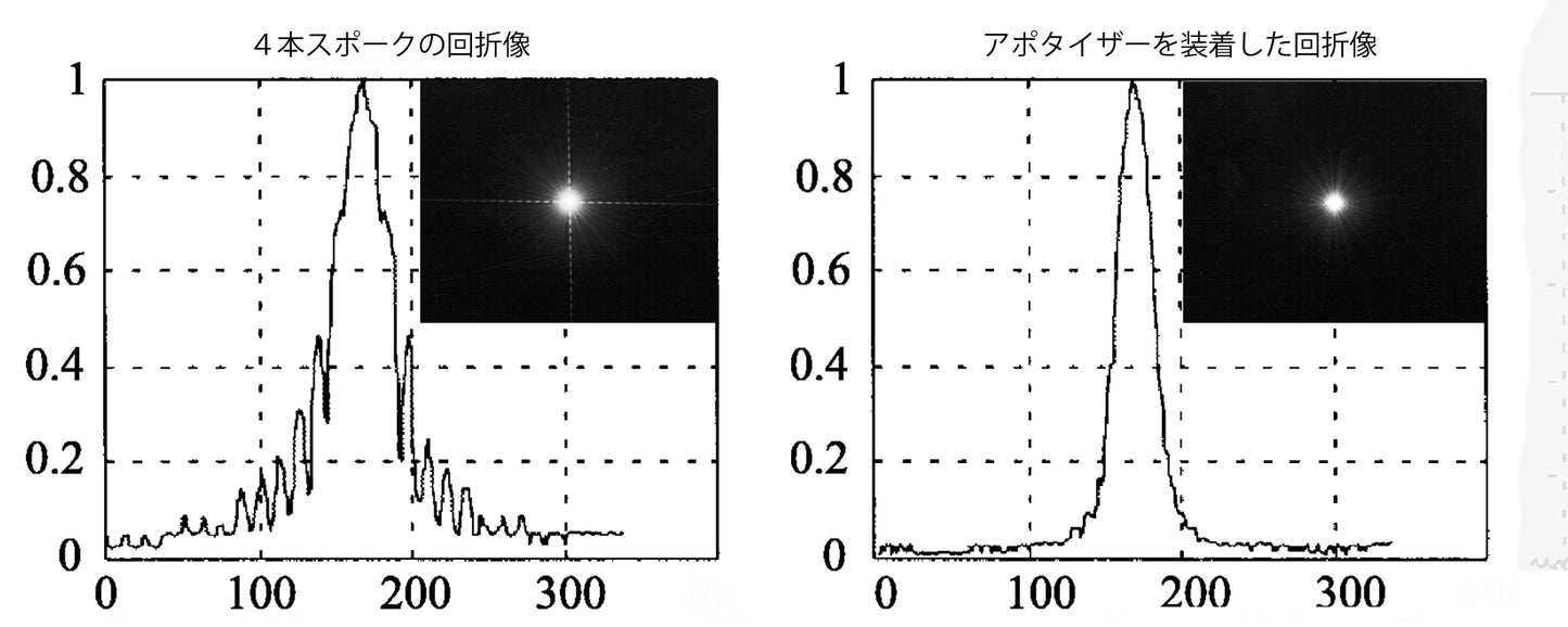 SkyWatcher　BKP200（口径200㎜用）バイナリ ホログラム アポタイザー　